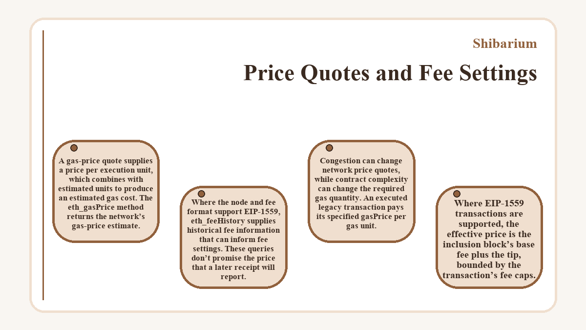 Shibarium - Price Quotes and Fee Settings - illustration
