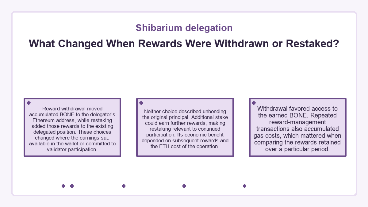 Visual outline: What Changed When Rewards Were Withdrawn or Restaked? (Shibarium delegation)